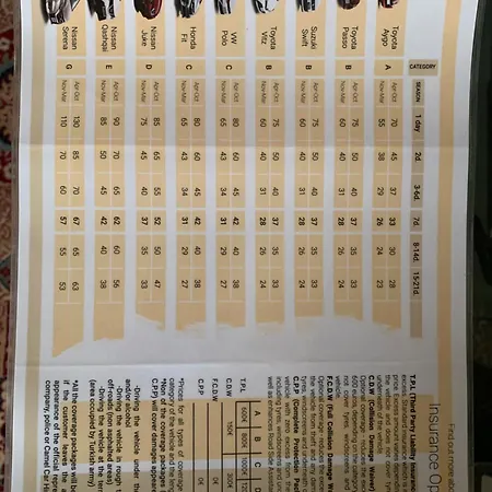 アパート Victor *